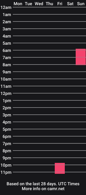 cam show schedule of cocapepsicola