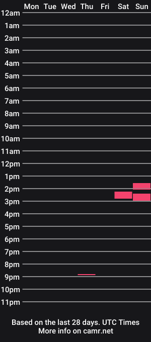 cam show schedule of cochar102