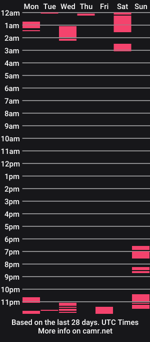 cam show schedule of cock4hungrygirls