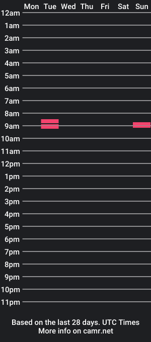 cam show schedule of cock_ring_of_power