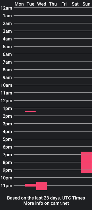 cam show schedule of cocka_billy