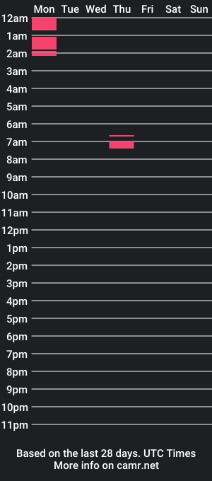 cam show schedule of cockagent01