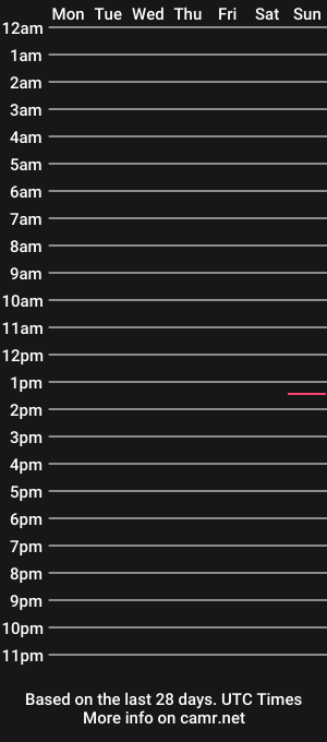 cam show schedule of cockager