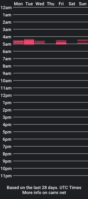 cam show schedule of cockbitch69