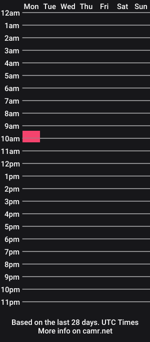 cam show schedule of cockchanel27