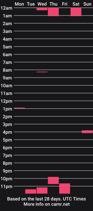 cam show schedule of cockcrusher1