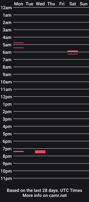 cam show schedule of cockformaturel