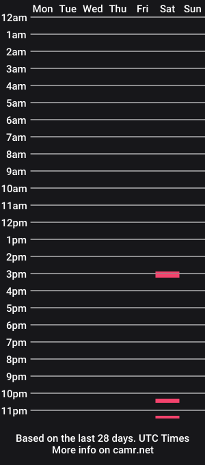 cam show schedule of cockholder420