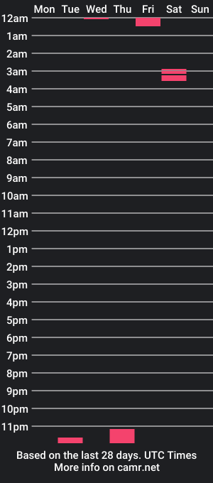 cam show schedule of cockisharddude1