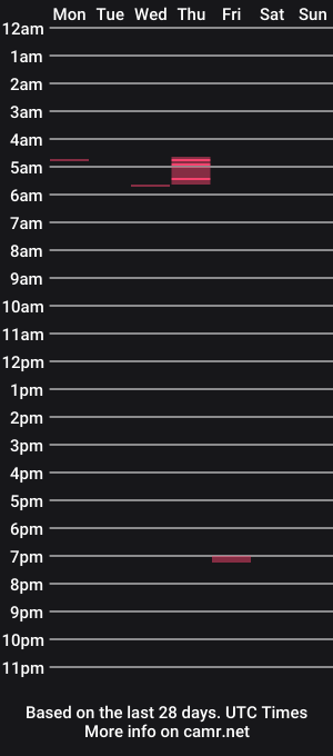 cam show schedule of cockjuice1980