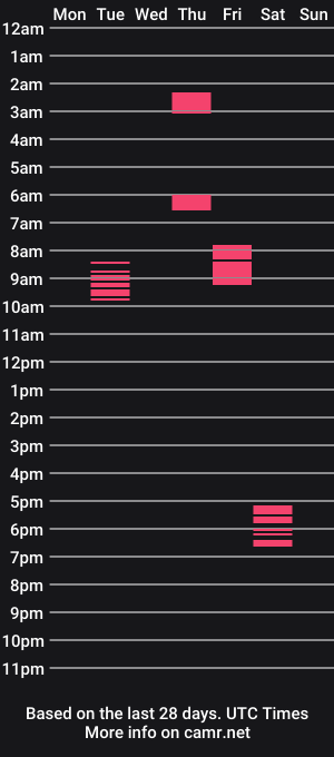 cam show schedule of cockking2332