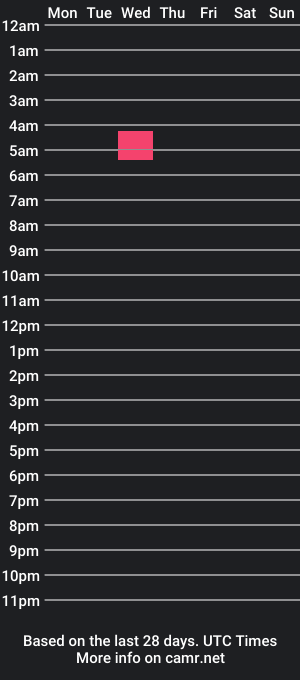 cam show schedule of cockmagedon