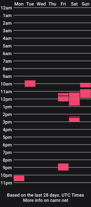 cam show schedule of cockmagic2