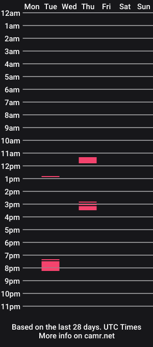 cam show schedule of cockmasseur