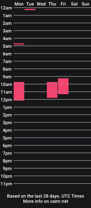 cam show schedule of cockmenom