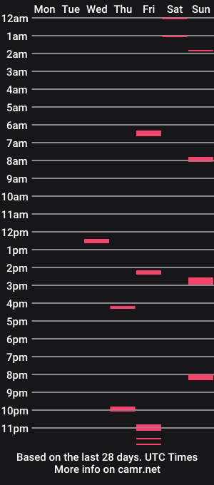 cam show schedule of cockofmars