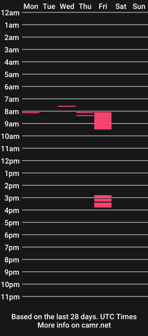 cam show schedule of cockonee