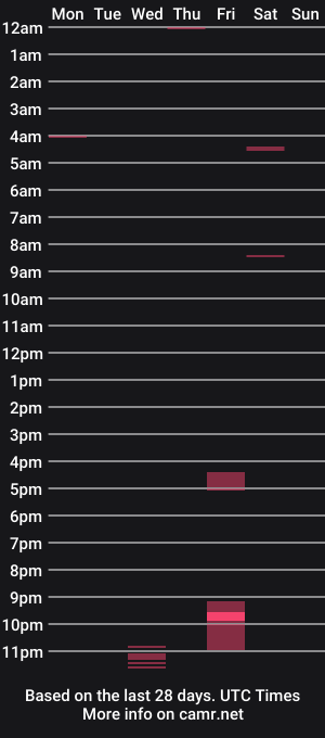 cam show schedule of cockpitcleaner