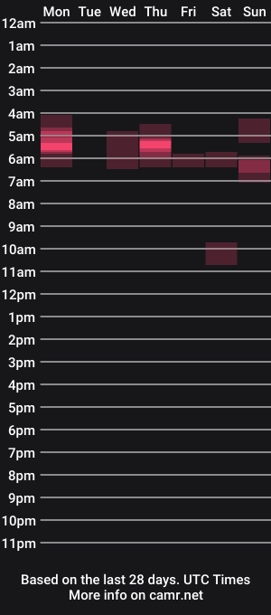 cam show schedule of cockringcaper