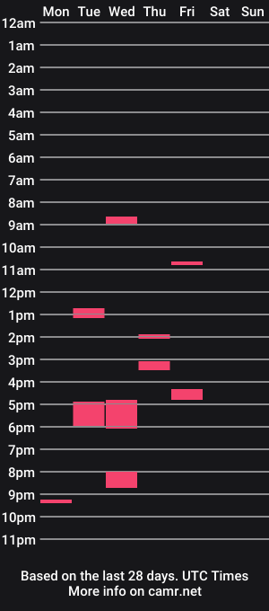 cam show schedule of cockrok