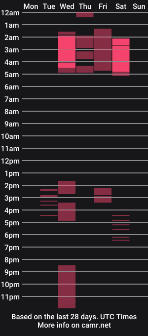 cam show schedule of cocksandcream