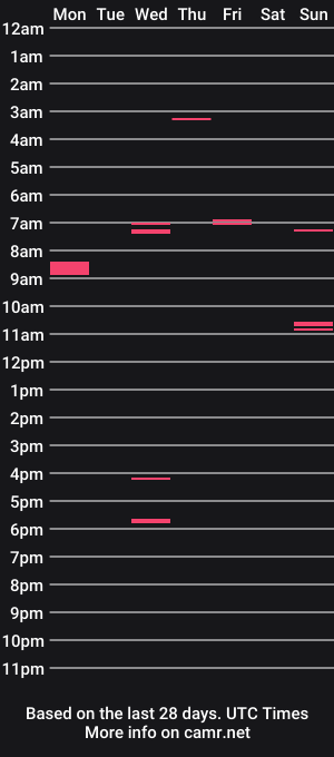 cam show schedule of cockslammer3191