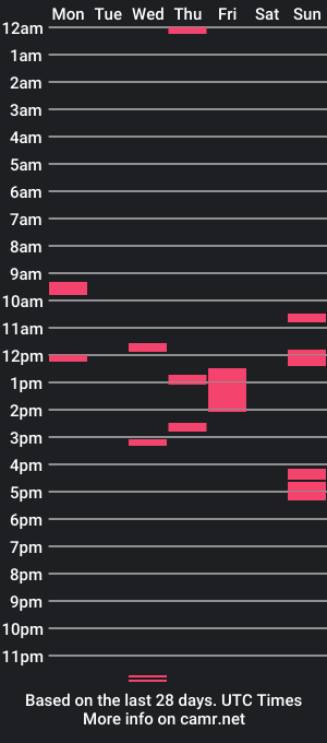 cam show schedule of cockspurter