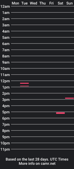 cam show schedule of cockstrokemcgee