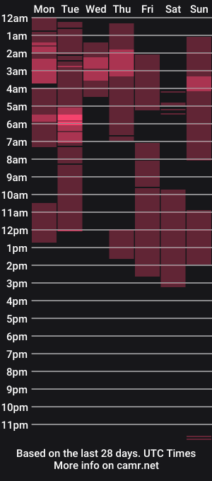 cam show schedule of cocksuckingslutx