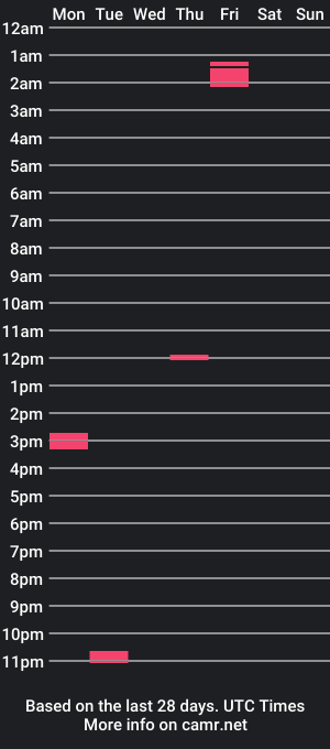 cam show schedule of cocksurejizz1