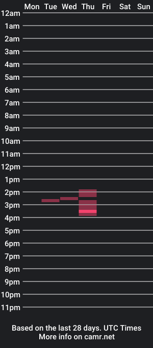 cam show schedule of cocktrainwilson