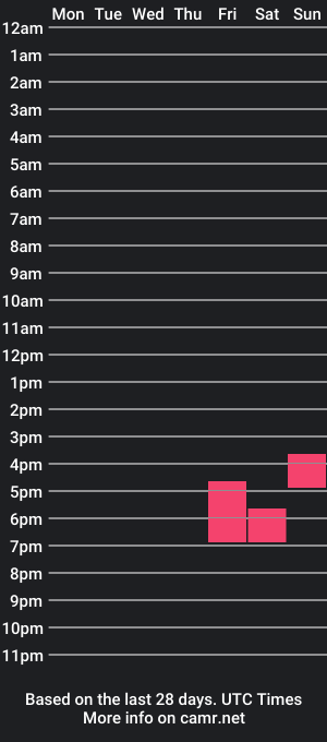 cam show schedule of cockvantage