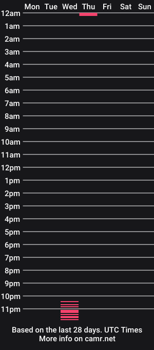 cam show schedule of cockxtraxl