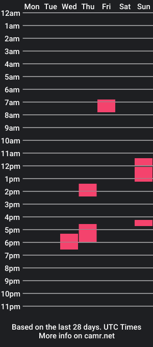 cam show schedule of cockyboycum