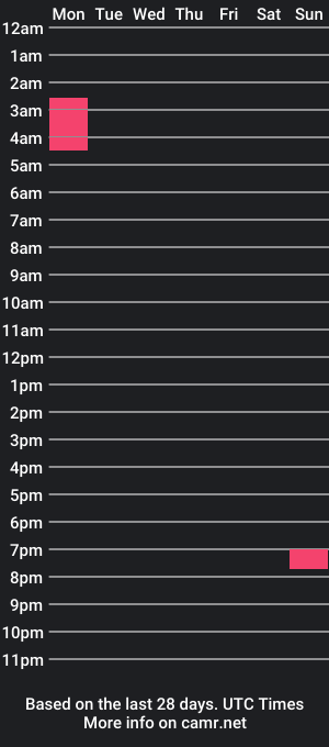 cam show schedule of cockyjuan10