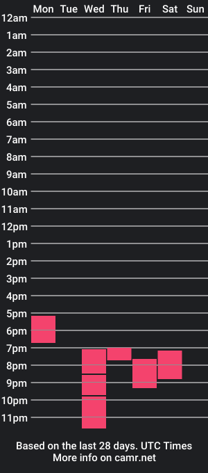 cam show schedule of cockyman111