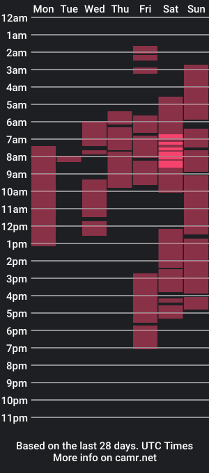 cam show schedule of cockyvalentine