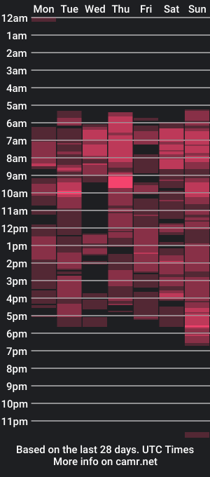 cam show schedule of coco_germxx