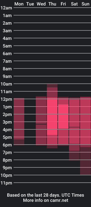 cam show schedule of coco_storm