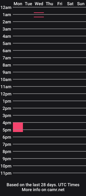 cam show schedule of cocoasundaze