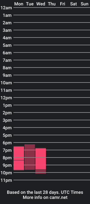 cam show schedule of cocobabyyyy