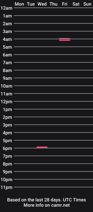 cam show schedule of cocobarexx