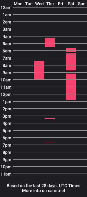 cam show schedule of cocobunny_