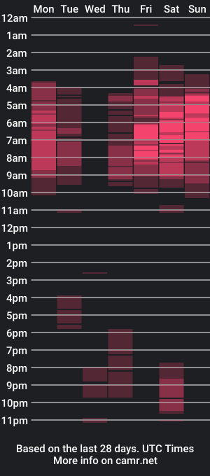 cam show schedule of cococakez69