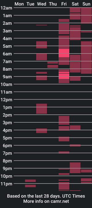 cam show schedule of cocochanel197941