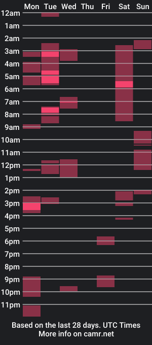 cam show schedule of cococolonen