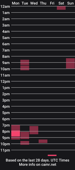 cam show schedule of cocodeexo