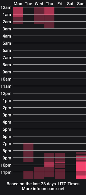 cam show schedule of cocodeville