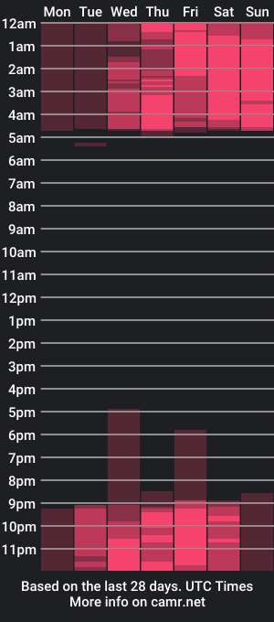 cam show schedule of coconut_mia