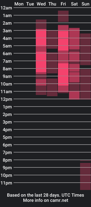 cam show schedule of cocoo_nuth